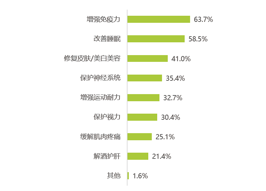 天貓國(guó)際NMN品類消費(fèi)大數(shù)據(jù)發(fā)布 天貓國(guó)際NMN品類消費(fèi)大數(shù)據(jù)發(fā)布