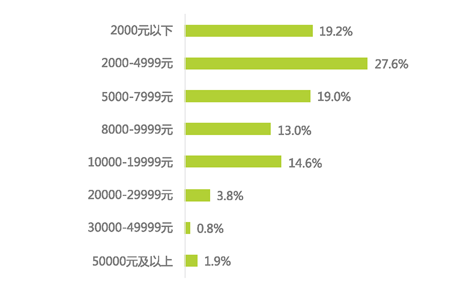 天貓國(guó)際NMN品類消費(fèi)大數(shù)據(jù)發(fā)布 天貓國(guó)際NMN品類消費(fèi)大數(shù)據(jù)發(fā)布